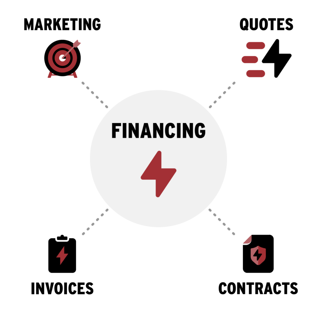 financing - Best Contractor Estimating & Invoicing Software - Hearth