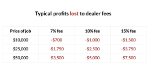 screenshot - tips - Best Contractor Estimating & Invoicing Software - Hearth